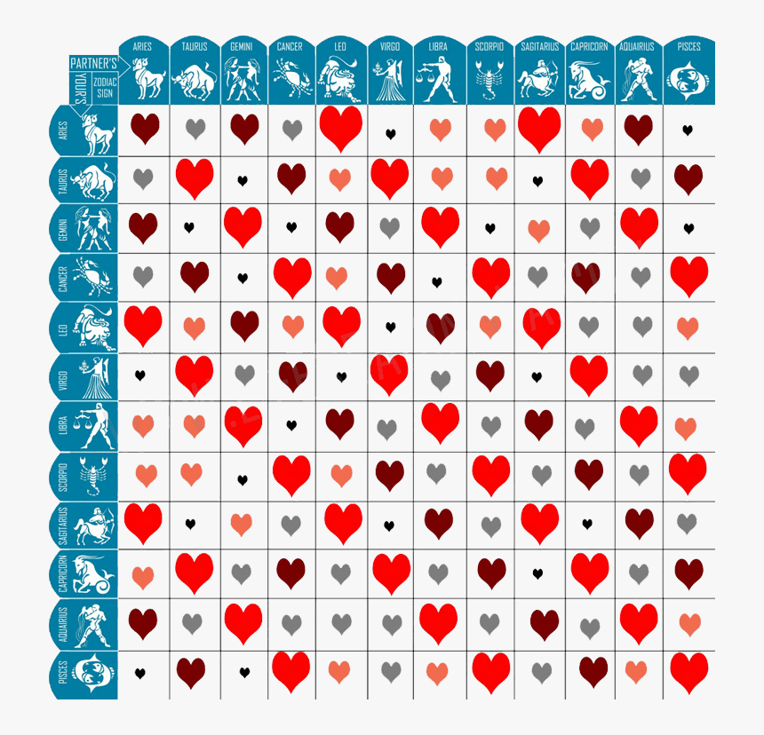Zodiac Signs Compatibility Love Chart Compatibility Zodiac Signs