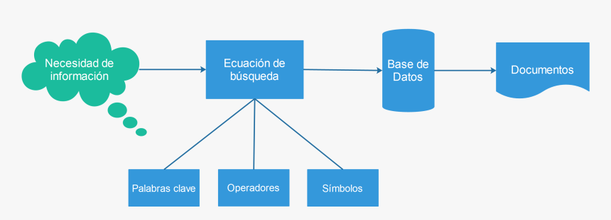 Busqueda De Informacion En Bases De Datos, HD Png Download, Free Download