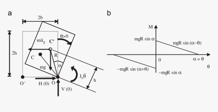 Diagram, HD Png Download, Free Download