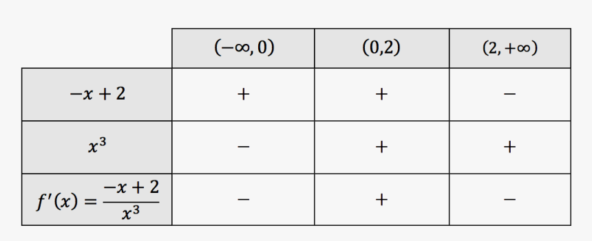 Number, HD Png Download, Free Download