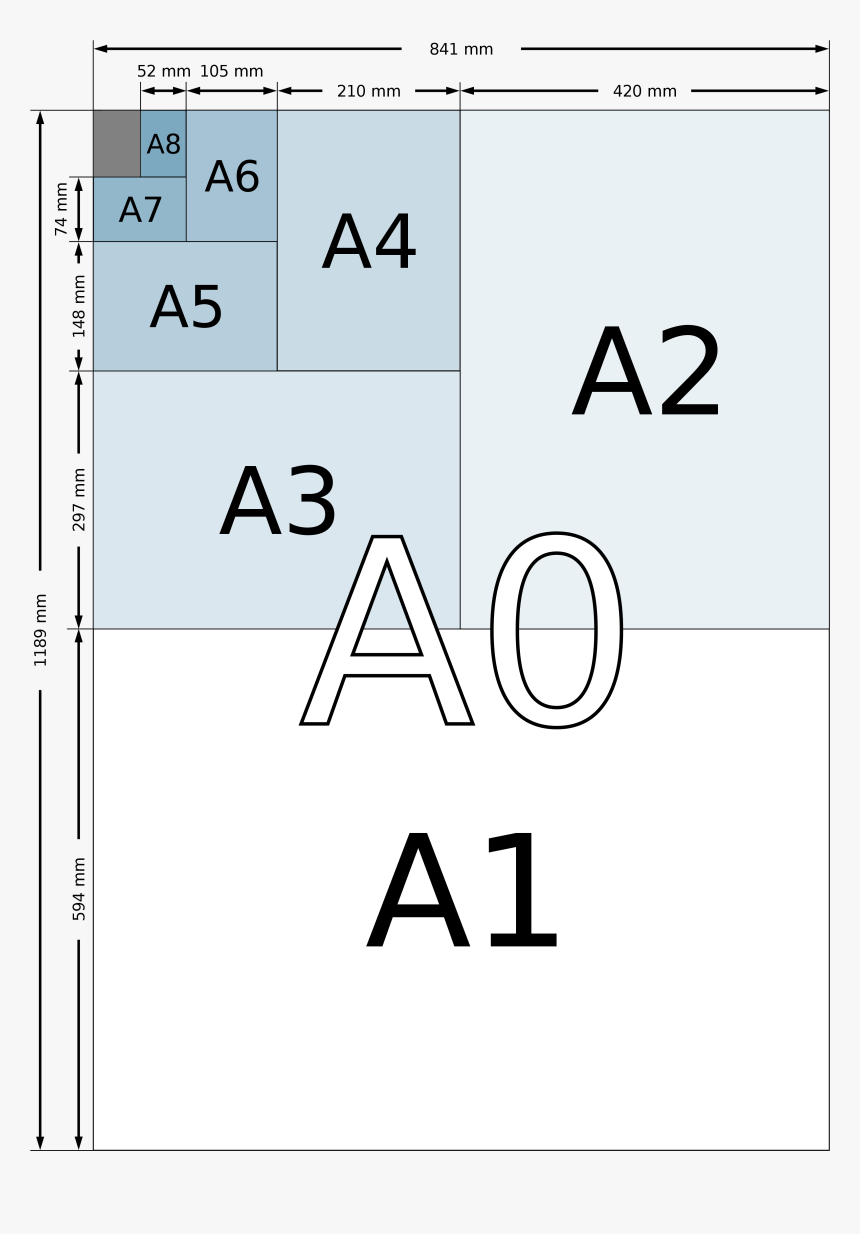 Serie Din A De Tamaños De Papel - Paper Sizes, HD Png Download, Free Download