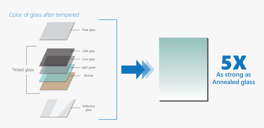 Diagram, HD Png Download, Free Download