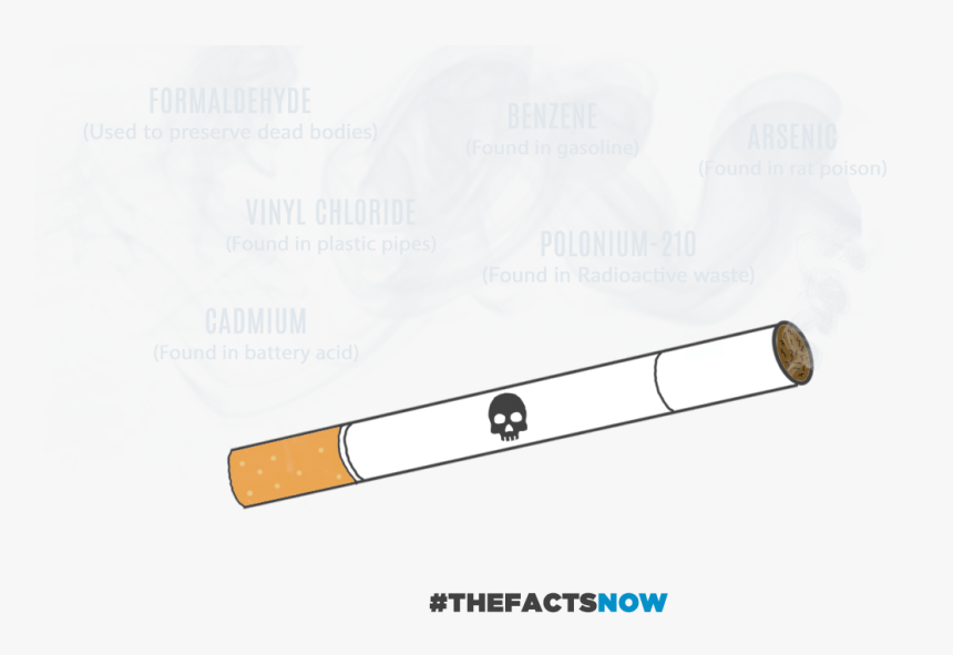 Cadmium Toxicity In Cigarette, HD Png Download, Free Download