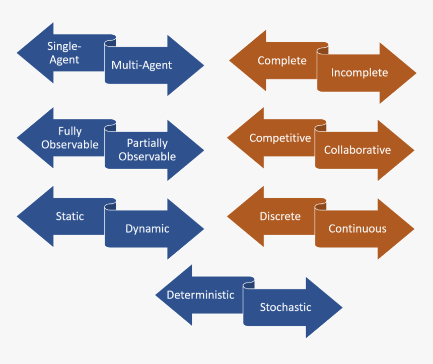 Service Theatre Framework, HD Png Download, Free Download