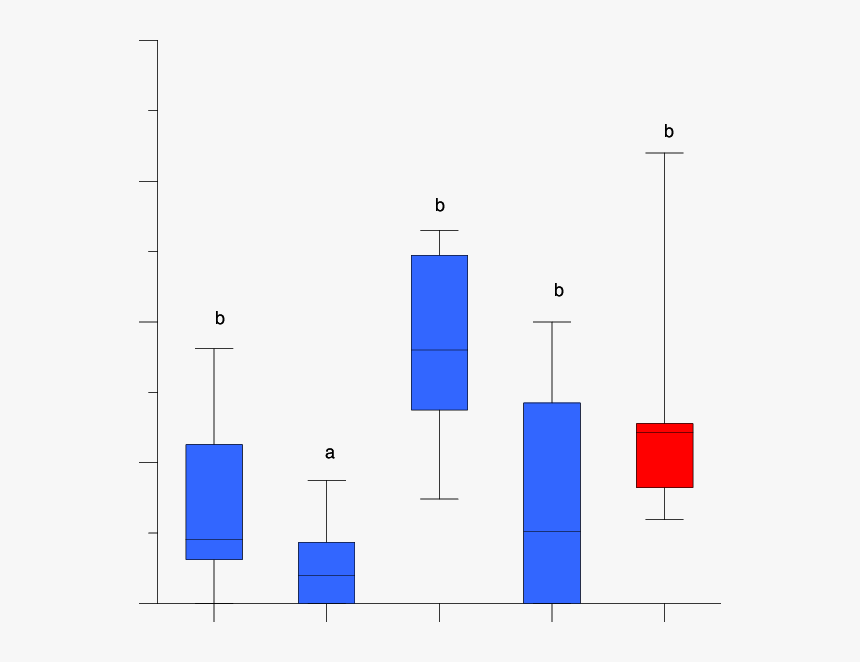 Diagram, HD Png Download, Free Download