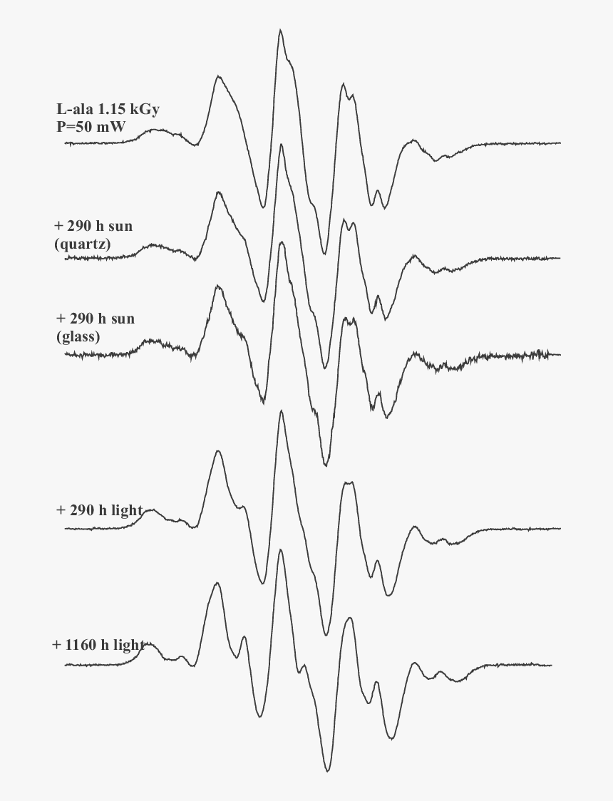 Variations In Shape Of Epr Spectra Of - Line Art, HD Png Download, Free Download