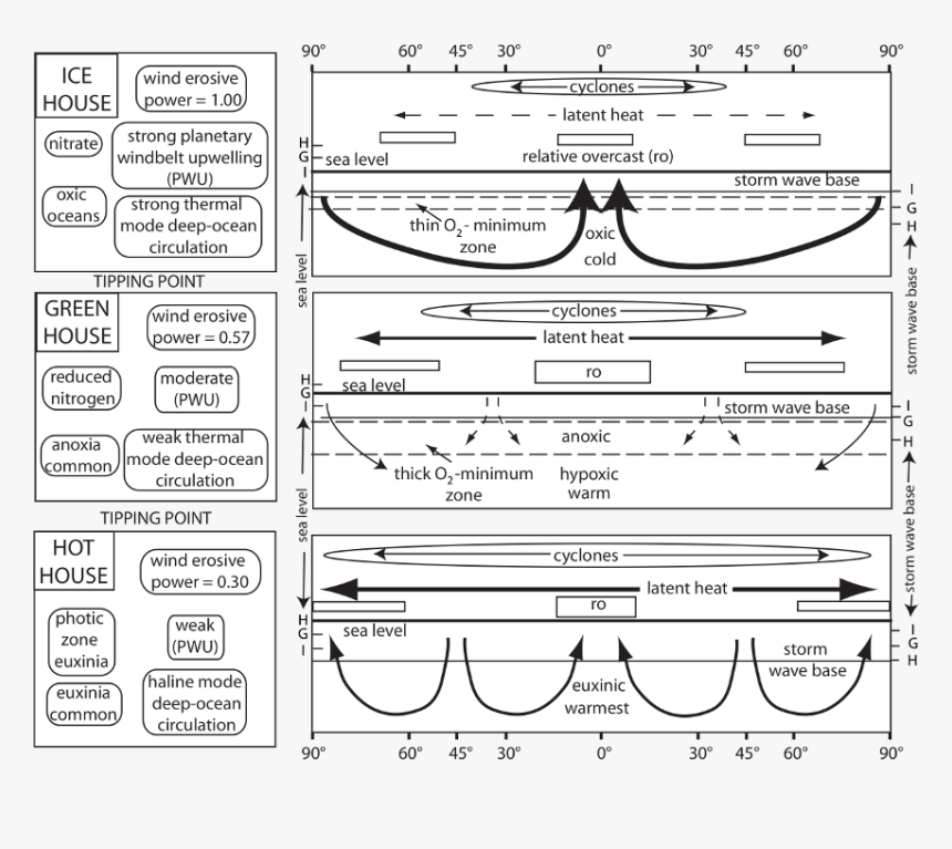 Diagram, HD Png Download, Free Download