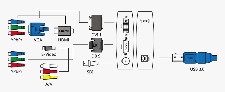 Usb Capture Aio - Vga To Ypbpr, HD Png Download, Free Download