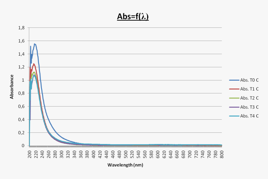 7sept - Abs, W - Buffer - Plot , Png Download - Plot, Transparent Png, Free Download