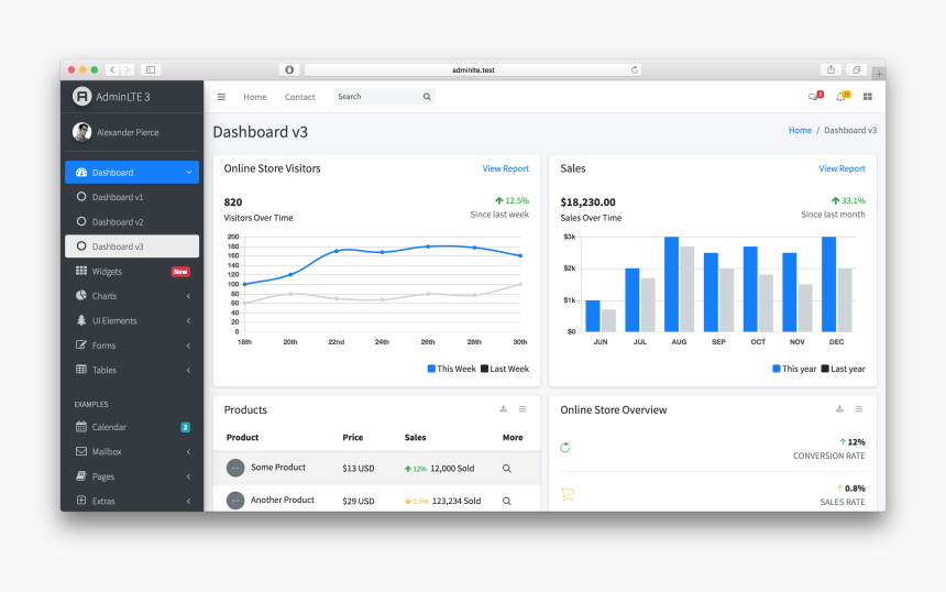 Pagerduty Dashboard, HD Png Download, Free Download