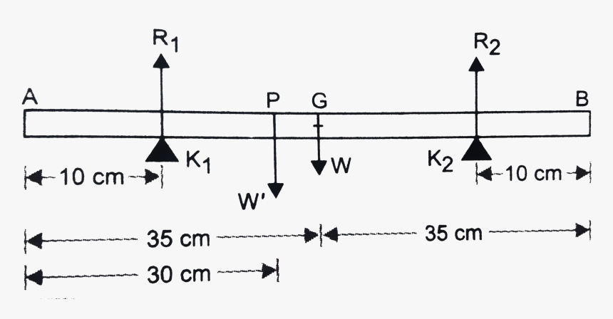 Diagram, HD Png Download, Free Download