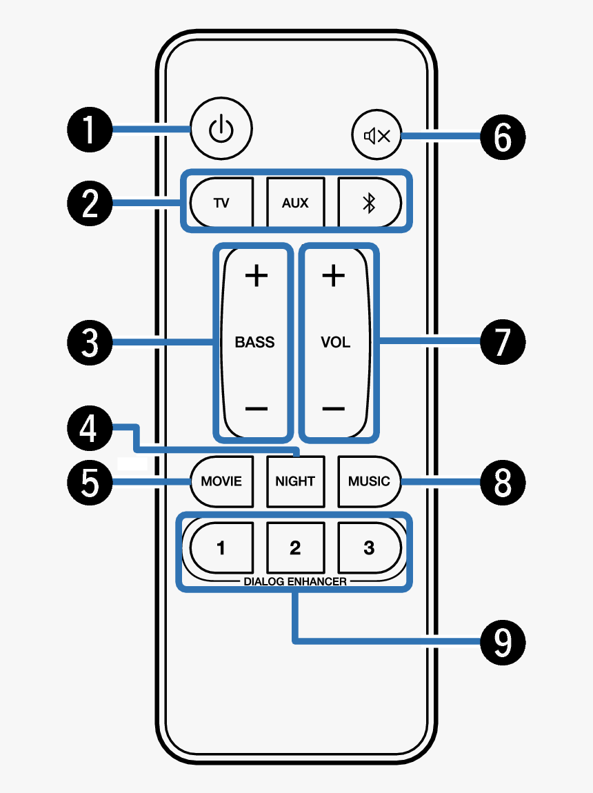 Diagram, HD Png Download, Free Download