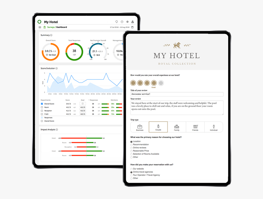 Reputation Management For Hotels - Reputation Management, HD Png Download, Free Download