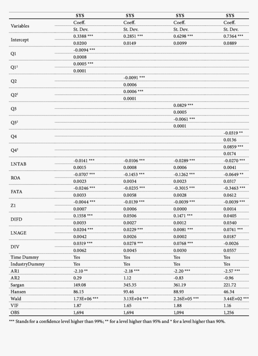 Standard Socket Size Chart, HD Png Download, Free Download