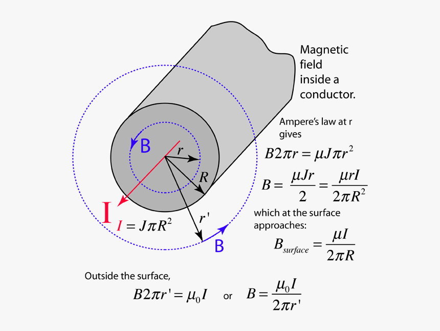 Magnetic Field Of Cylinder, HD Png Download, Free Download