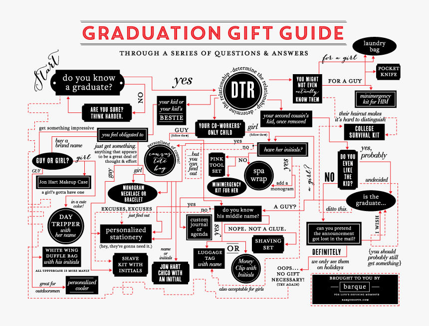 Graduation Gift Guide , Png Download - Poster, Transparent Png, Free Download