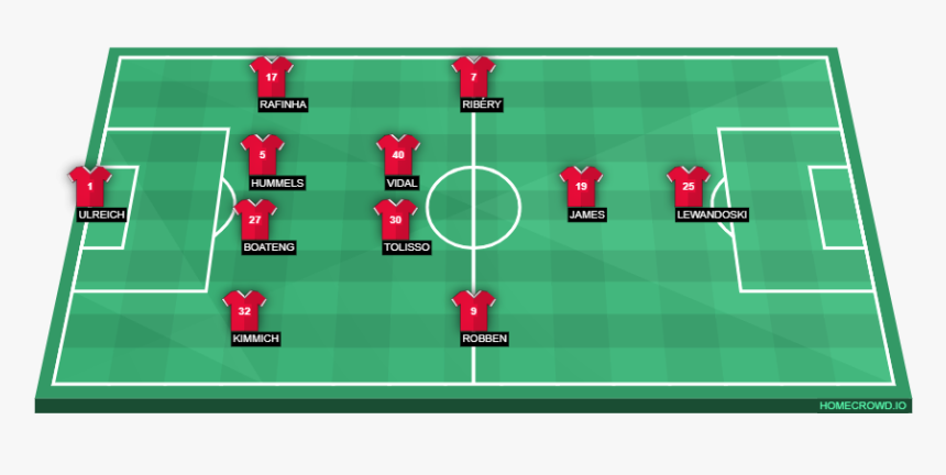 Bayern - Red Bull Salzburg Formation, HD Png Download, Free Download