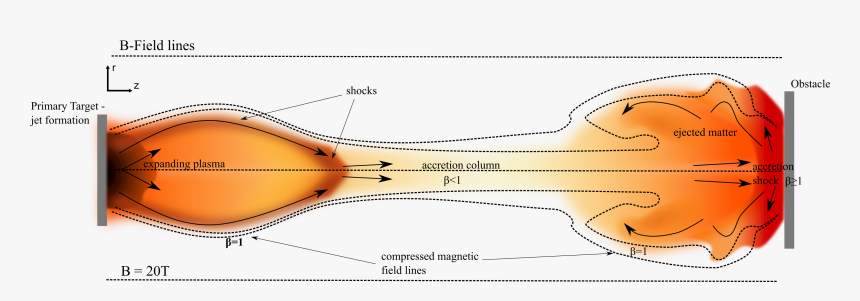 Diagram, HD Png Download, Free Download