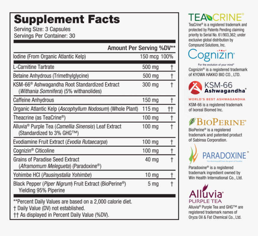 Nutrition Facts, HD Png Download, Free Download