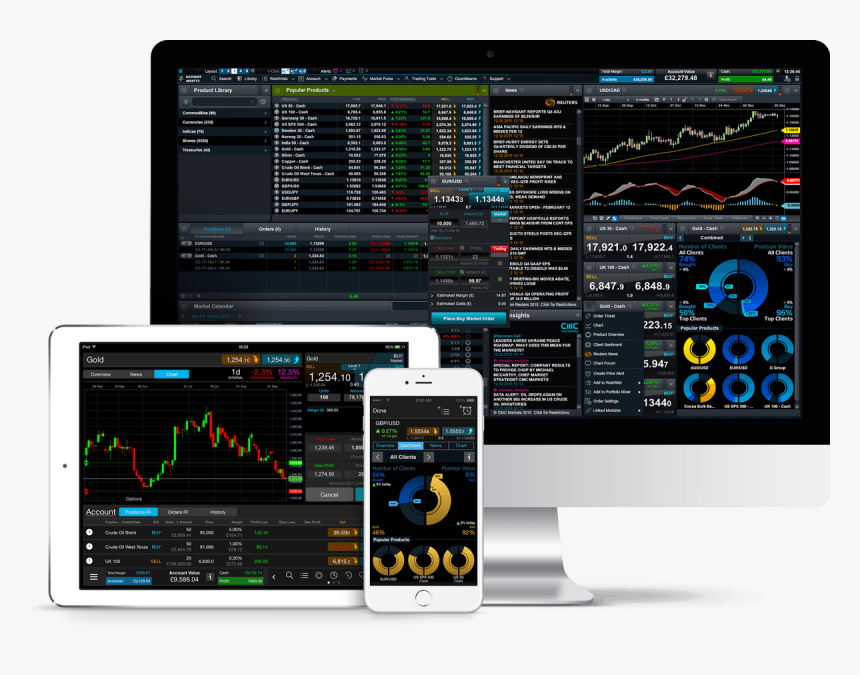 forex trading platform market