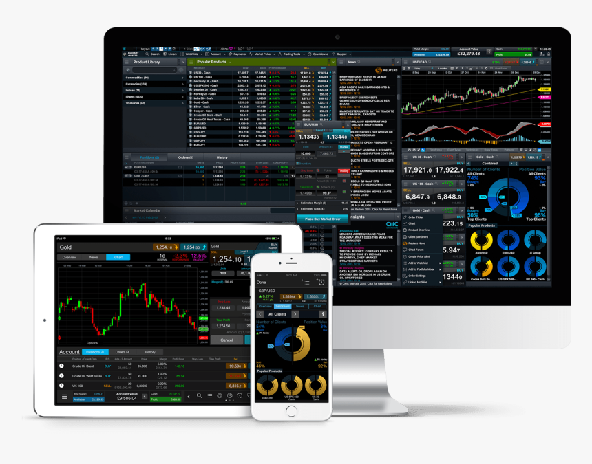 Cmc Markets Trading Platform, HD Png Download, Free Download