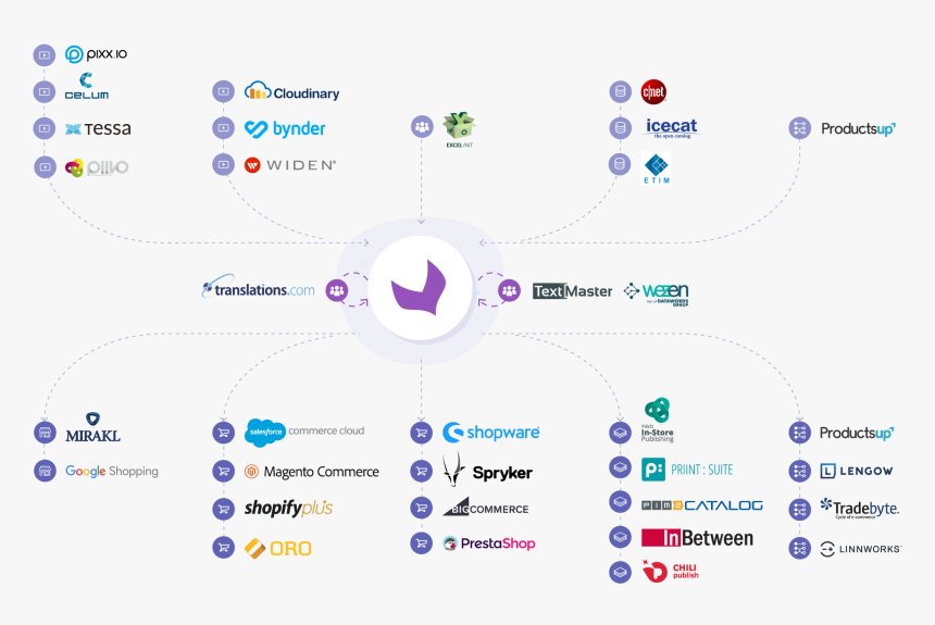 Salesforce.com, HD Png Download, Free Download