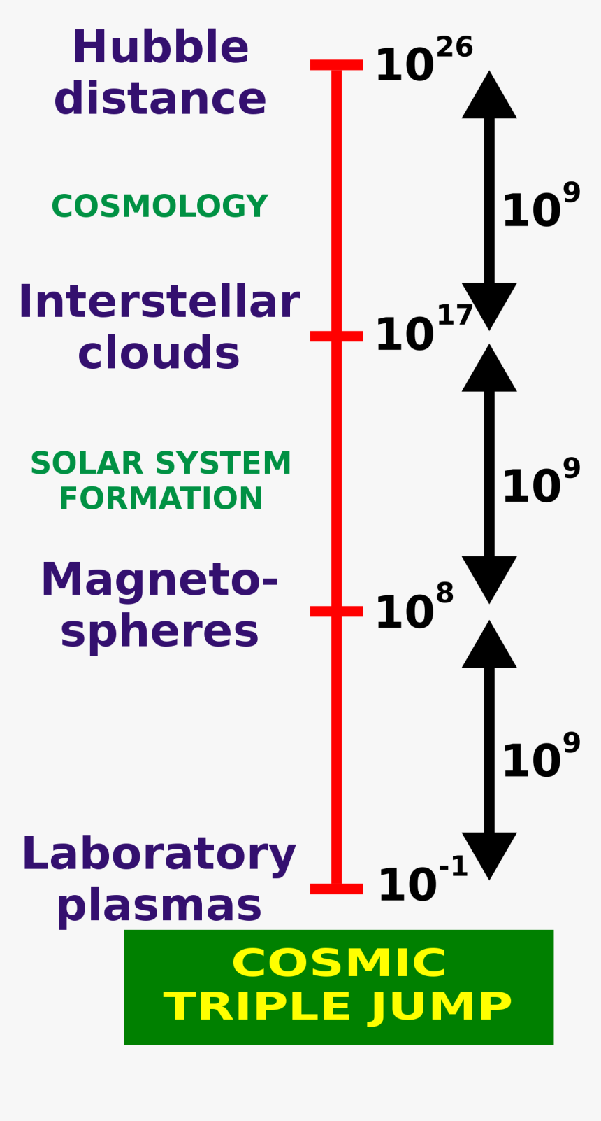 Plasma Theory Observed That ____ Of Matter, HD Png Download, Free Download