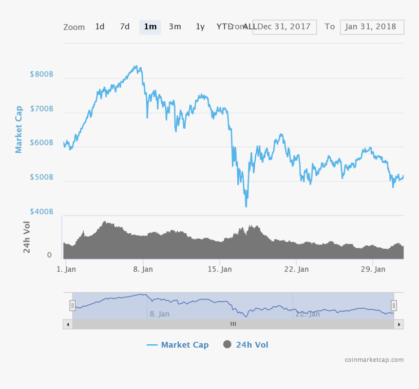 Diagram, HD Png Download, Free Download