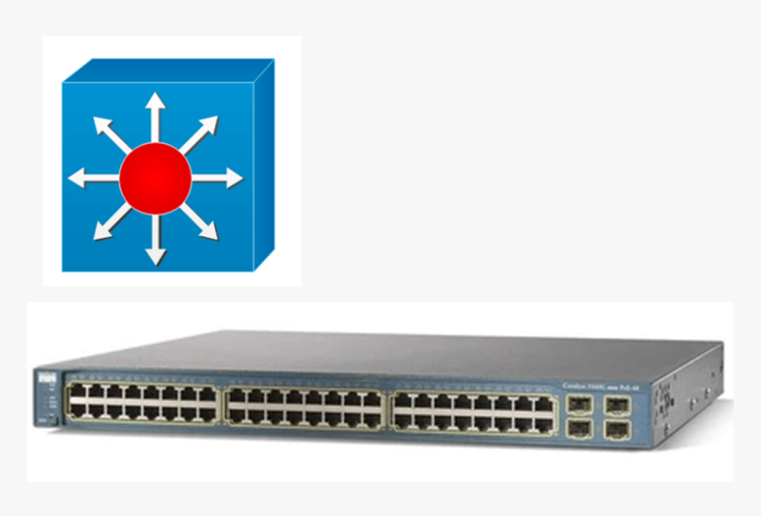 Introduction To Layer 3 Switch - Cisco Catalyst 3560g Poe, HD Png Download, Free Download