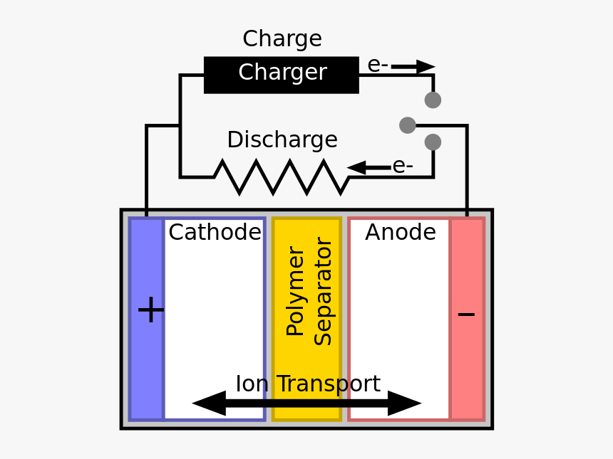 Battery Physics, HD Png Download, Free Download