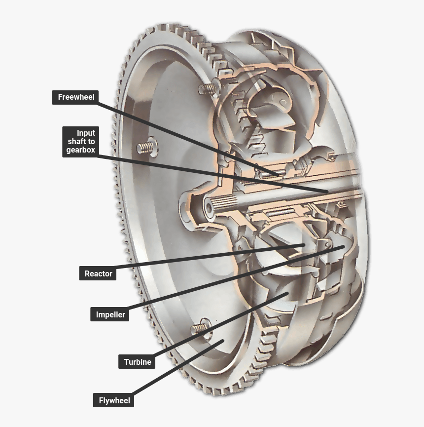 Subaru Legacy Torque Converter, HD Png Download, Free Download