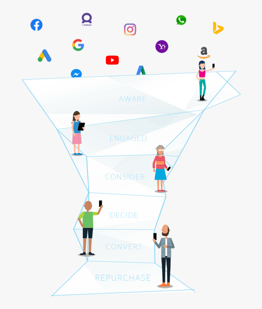 Bionic Universal Marketing Real-time Conversion Funnel - Stage, HD Png Download, Free Download