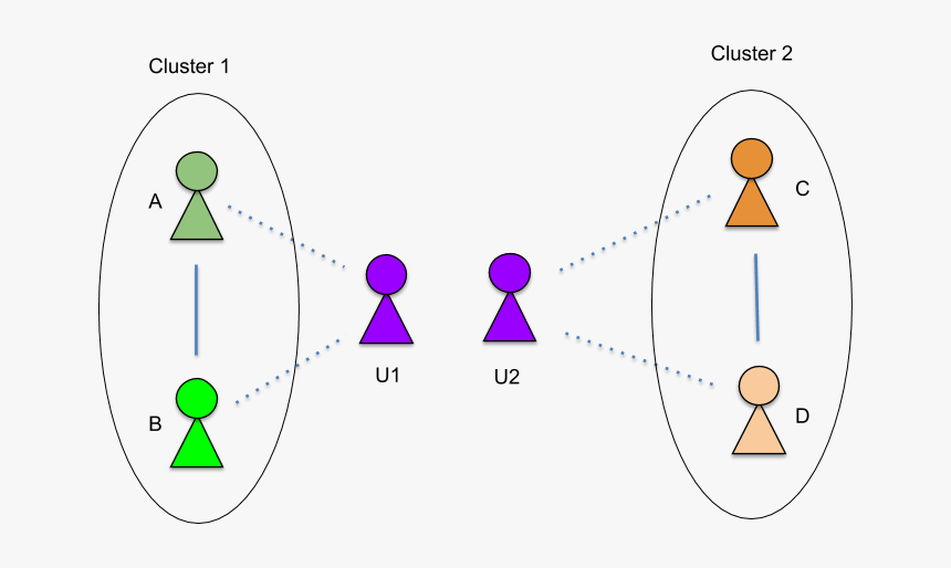 Diagram, HD Png Download, Free Download