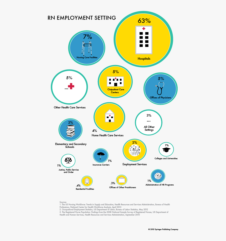 Infographic Setting-02 - Nurse Stats, HD Png Download, Free Download
