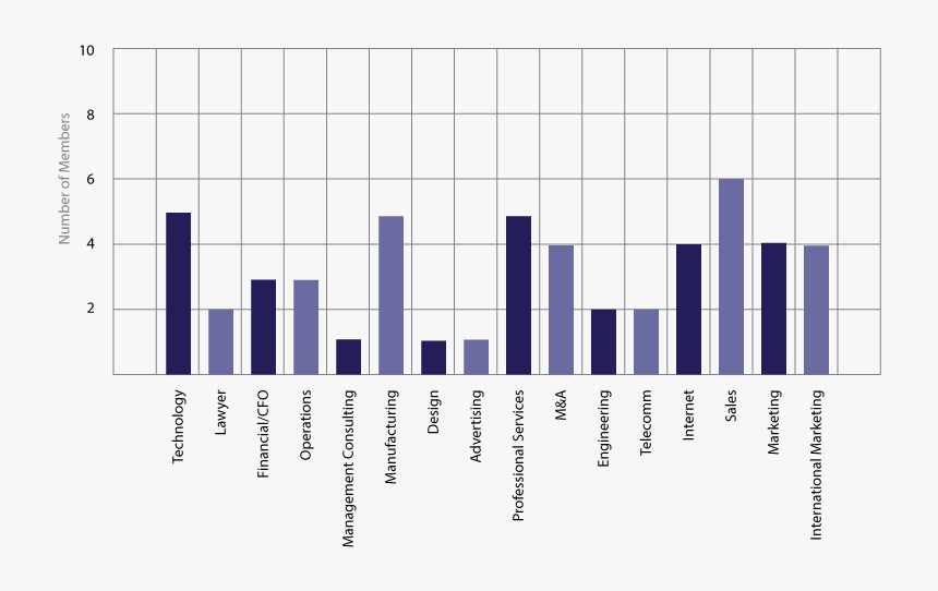 Membership Chart Tbt Ii - Plot, HD Png Download, Free Download