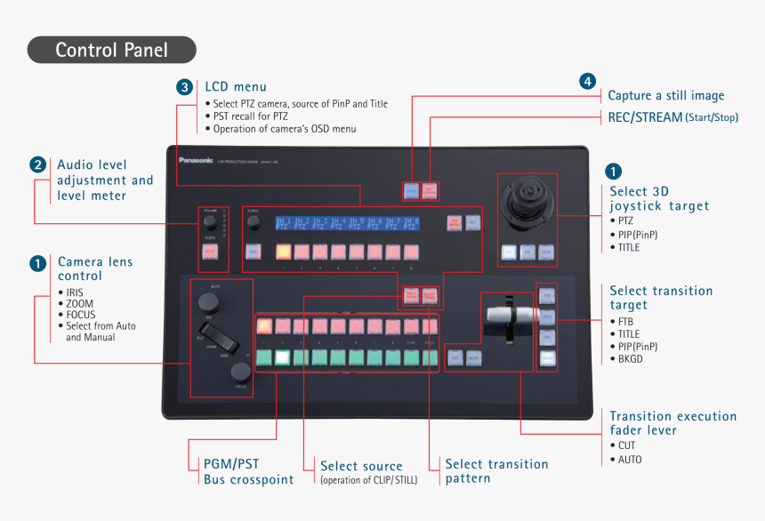 Panasonic Av-hlc100 Labelled - Panasonic Av-hlc100p Live Production Streaming Switcher, HD Png Download, Free Download