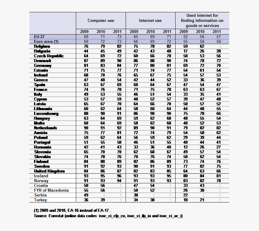 Wet Bulb Dry Bulb Chart, HD Png Download, Free Download