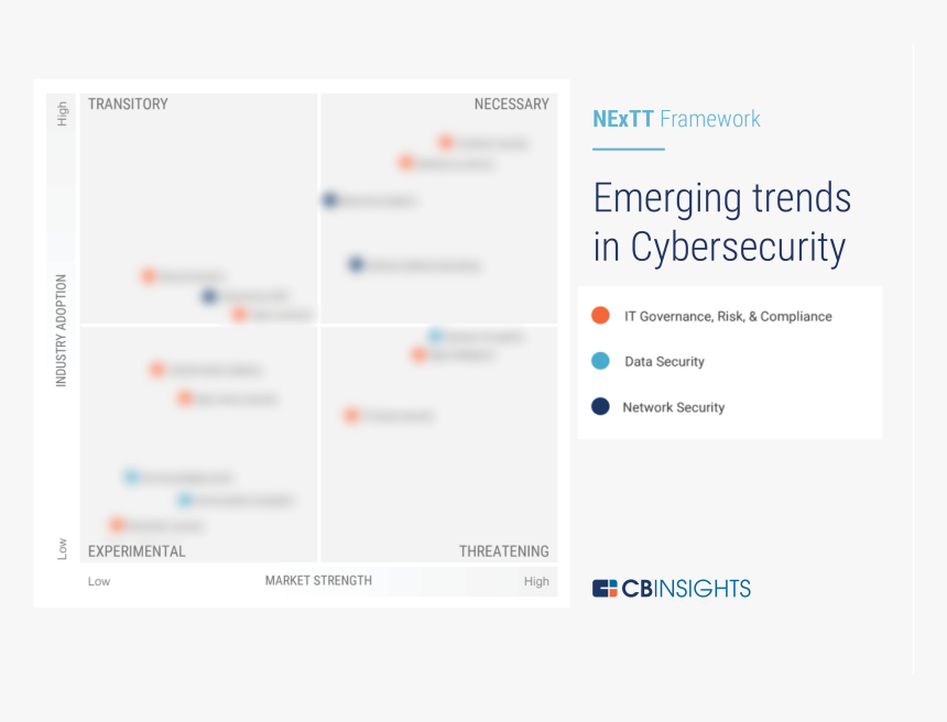 Cb Insight Cybersecurity Trends, HD Png Download, Free Download