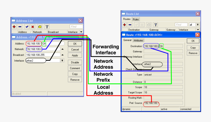 Routing Mikrotik, HD Png Download, Free Download