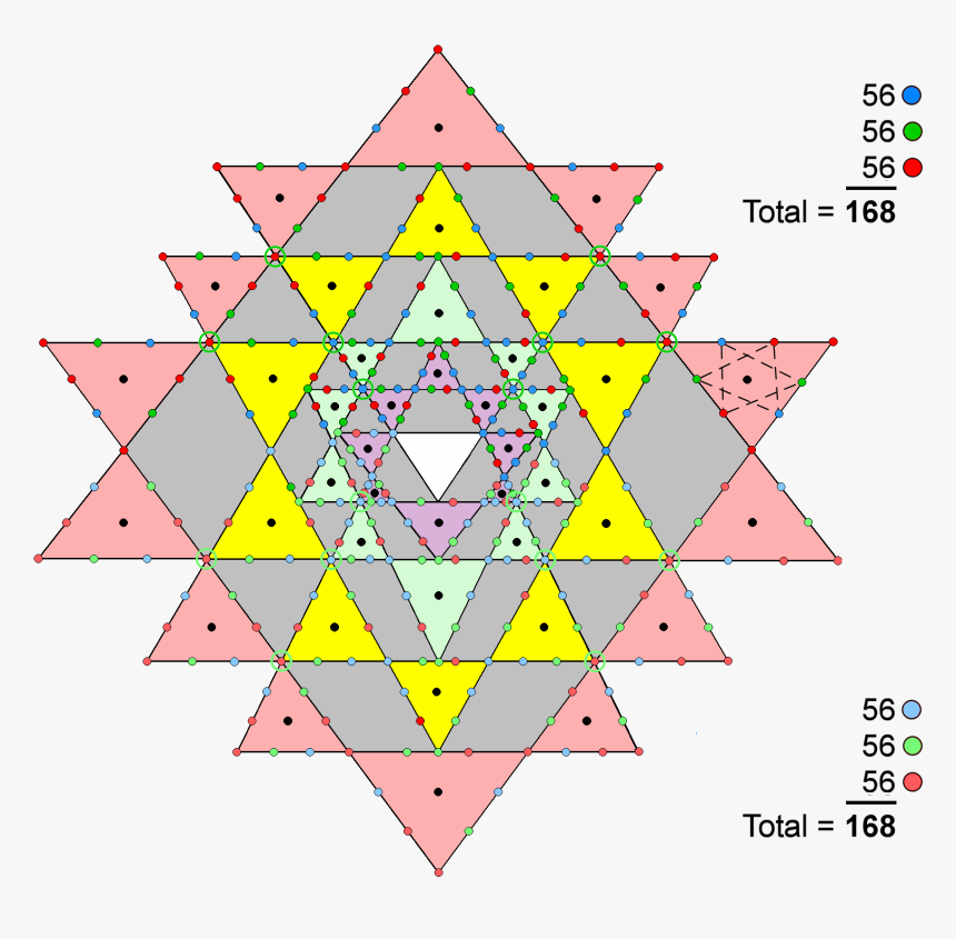 2x3x56 Yods On Sides Of 42 Tetractyses In Sri Yantra"
 - Triangle, HD Png Download, Free Download