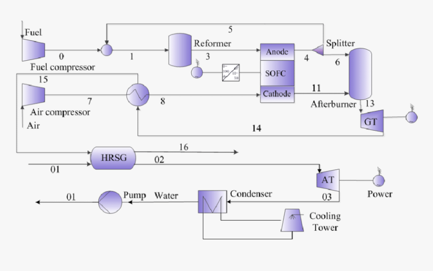 Diagram, HD Png Download, Free Download