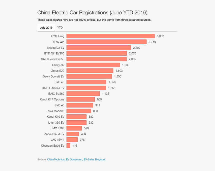 China Car Market 2017, HD Png Download, Free Download