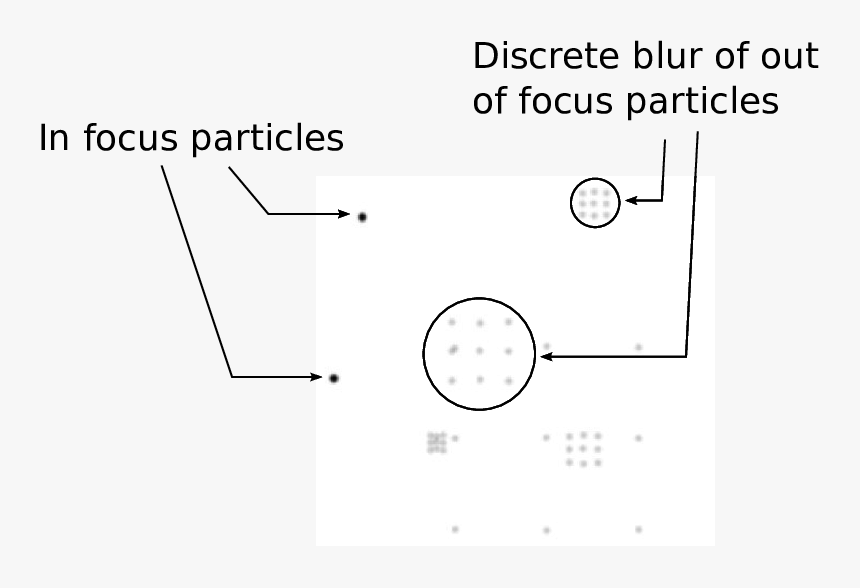 Diagram, HD Png Download, Free Download