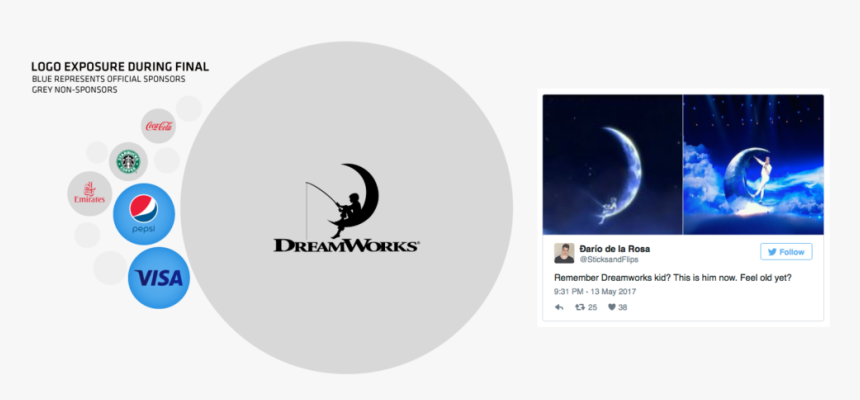 Eurovision Graphs Dreamworks - Moon, HD Png Download, Free Download