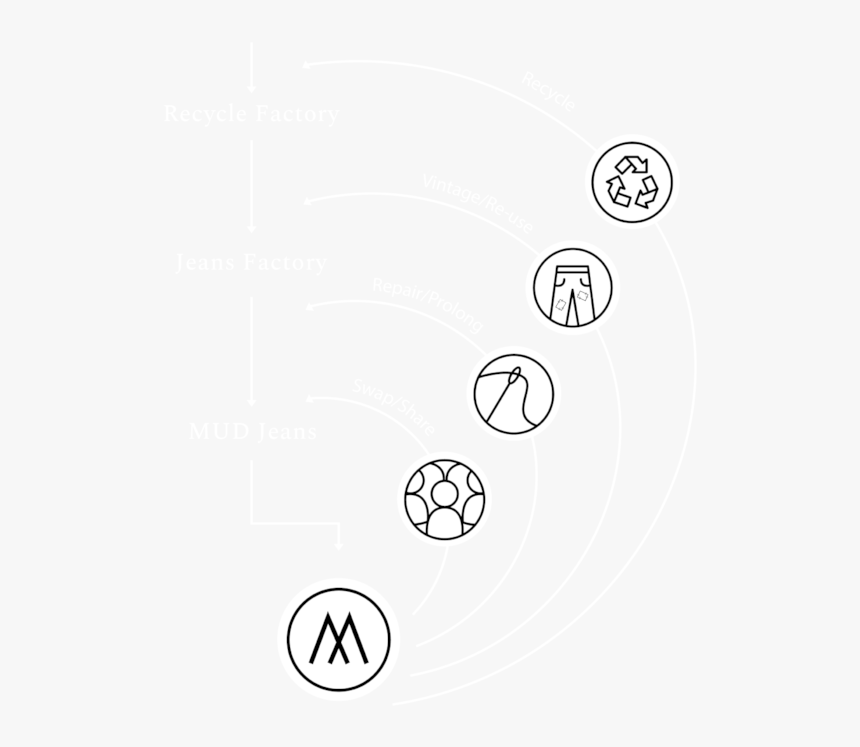 Circle, HD Png Download, Free Download