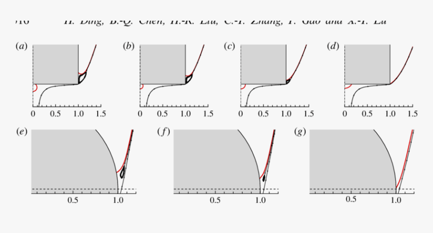 Diagram, HD Png Download, Free Download