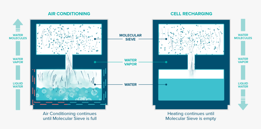 Oxicool Climatiseur, HD Png Download, Free Download