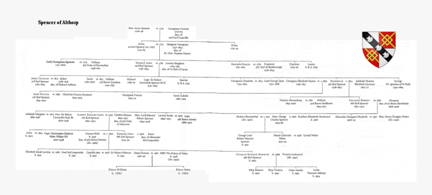 Spencer Althorp Family Tree, HD Png Download, Free Download