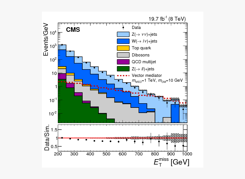 Diagram, HD Png Download, Free Download