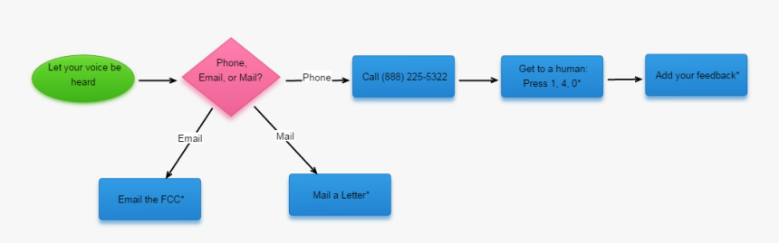 Diagram, HD Png Download, Free Download